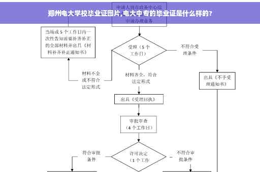 郑州电大学校毕业证图片,电大中专的毕业证是什么样的?