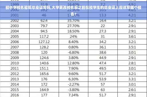 初中学校名称照毕业证写吗,大学更改校名后之前在校学生的毕业证上应该写哪个校名?
