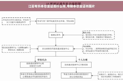 江苏专升本毕业证是什么样,专转本毕业证书图片
