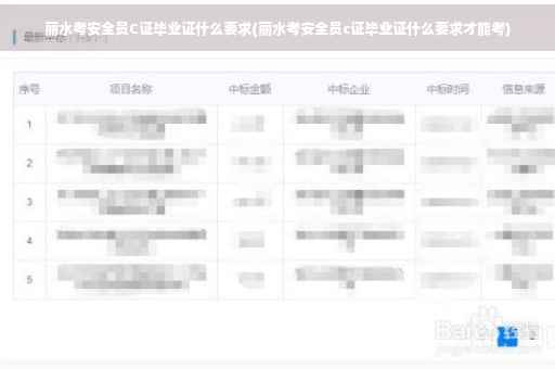 丽水考安全员C证毕业证什么要求(丽水考安全员c证毕业证什么要求才能考)