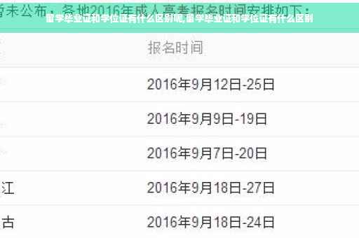 留学毕业证和学位证有什么区别呢,留学毕业证和学位证有什么区别