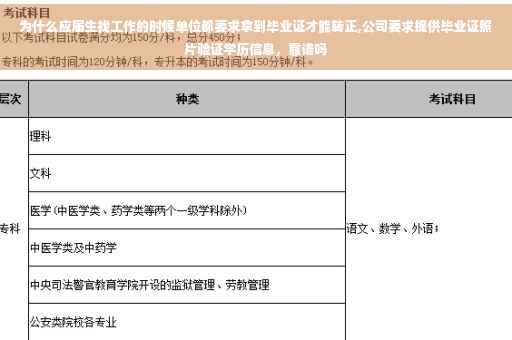 为什么应届生找工作的时候单位都要求拿到毕业证才能转正,公司要求提供毕业证照片验证学历信息，靠谱吗