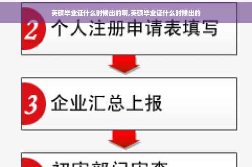 英硕毕业证什么时候出的啊,英硕毕业证什么时候出的