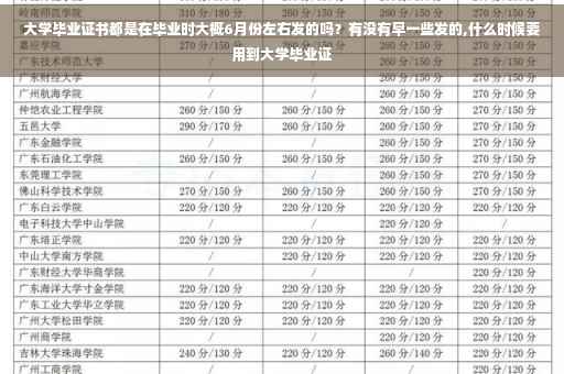 大学毕业证书都是在毕业时大概6月份左右发的吗？有没有早一些发的,什么时候要用到大学毕业证