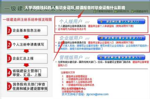 大学选修挂科的人有毕业证吗,结课报告对毕业证有什么影响