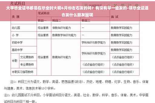 大学毕业证书都是在毕业时大概6月份左右发的吗？有没有早一些发的-领毕业证适合发什么朋友圈呢