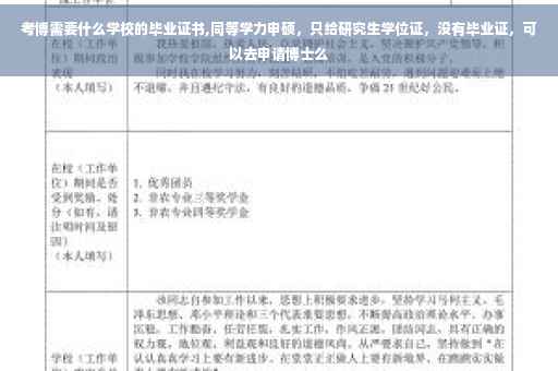 考博需要什么学校的毕业证书,同等学力申硕，只给研究生学位证，没有毕业证，可以去申请博士么