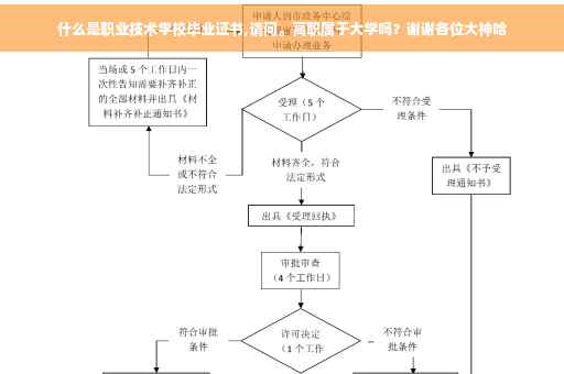 什么是职业技术学校毕业证书,请问。高职属于大学吗？谢谢各位大神哈