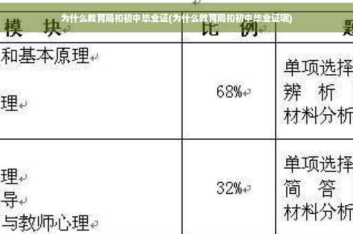 为什么教育局扣初中毕业证(为什么教育局扣初中毕业证呢)