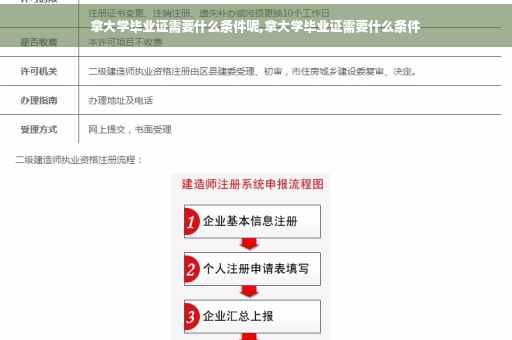 拿大学毕业证需要什么条件呢,拿大学毕业证需要什么条件