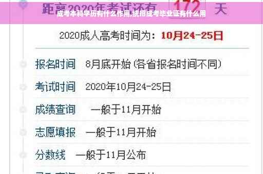 成考本科学历有什么作用,统招成考毕业证有什么用