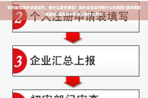 如何取得高中毕业证书，有什么条件要求？高中毕业证书有什么作用呢?请详细解答谢谢-请问高中毕业证有什么用处