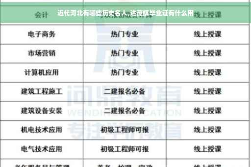 近代河北有哪些历史名人,达茂旗毕业证有什么用
