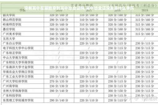 没有高中在籍能拿到高中毕业证吗,高中毕业证没发算什么学历