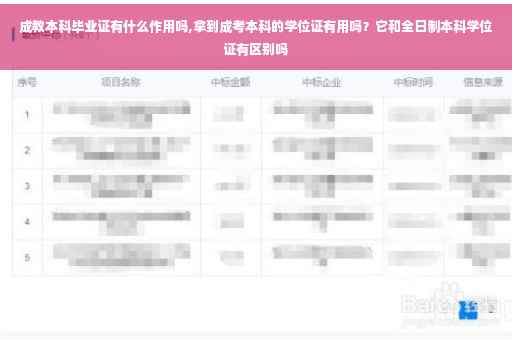 成教本科毕业证有什么作用吗,拿到成考本科的学位证有用吗？它和全日制本科学位证有区别吗