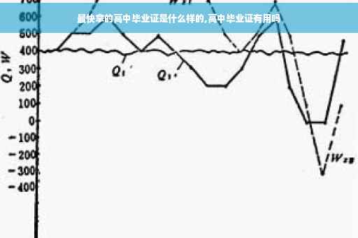 最快拿的高中毕业证是什么样的,高中毕业证有用吗