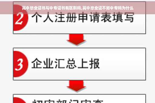 高中毕业证书与中专证书有区别吗,高中毕业证不如中专吗为什么