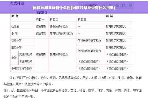 网教领毕业证有什么用(网教领毕业证有什么用处)