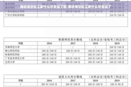 潍坊海华化工发什么毕业证了啊,潍坊海华化工发什么毕业证了