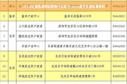OSTA计算机证书到底有什么效力-osta属于计算机等级吗