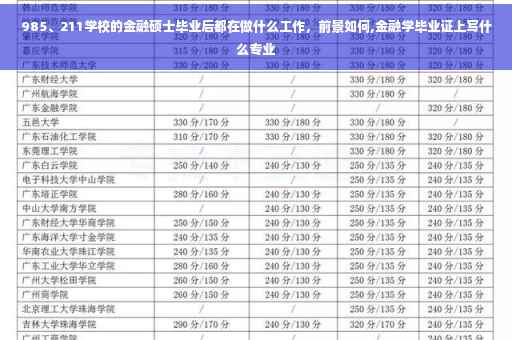 985、211学校的金融硕士毕业后都在做什么工作，前景如何,金融学毕业证上写什么专业