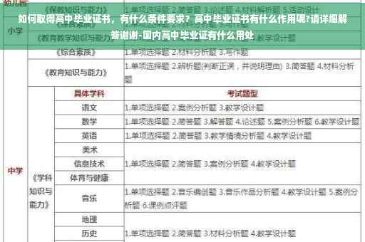 如何取得高中毕业证书，有什么条件要求？高中毕业证书有什么作用呢?请详细解答谢谢-国内高中毕业证有什么用处