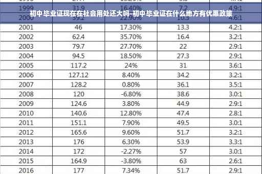 初中毕业证现在在社会用处还大吗-初中毕业证在什么地方有优惠政策