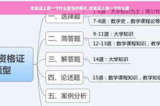毕业证上是一寸什么底色的照片,毕业证上是一寸什么底