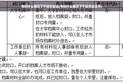 专科什么情况下不给毕业证(专科什么情况下不给毕业证书)