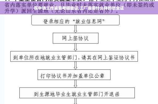 在中铁工作需要考哪些证,工厂需要什么样的毕业证