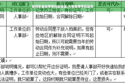 如何申请自考专科毕业证,大专自考学历证书