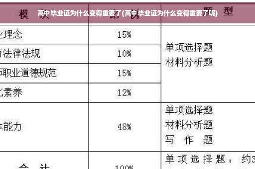 高中毕业证为什么变得重要了(高中毕业证为什么变得重要了呢)