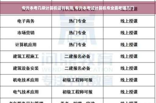 专升本考几级计算机证书有用,专升本考试计算机专业要考哪几门