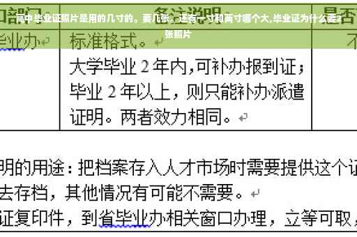 高中毕业证照片是用的几寸的。要几张。还有一寸和两寸哪个大,毕业证为什么要2张照片