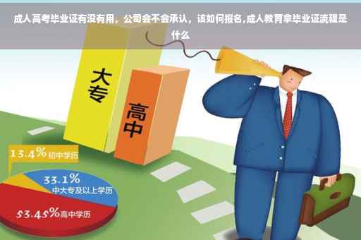 成人高考毕业证有没有用,公司会不会承认,该如何报名,成人教育拿毕业证流程是什么 成人高考毕业证有没有用,公司会不会承认,该如何报名,成人教育拿毕业证流程是什么