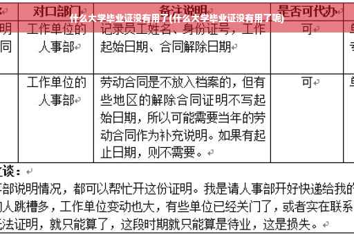 什么大学毕业证没有用了(什么大学毕业证没有用了呢)
