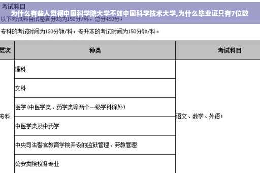 为什么有些人觉得中国科学院大学不如中国科学技术大学,为什么毕业证只有7位数