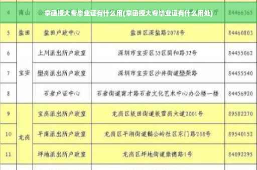 拿函授大专毕业证有什么用(拿函授大专毕业证有什么用处)