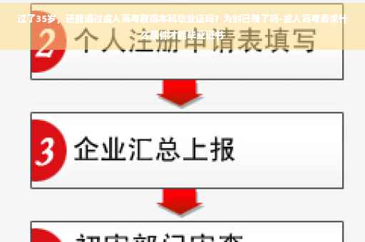 过了35岁，还能通过成人高考取得本科毕业证吗？为时已晚了吗-成人高考要求什么条件才能毕业证书