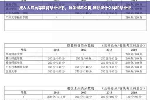 成人大专高等教育毕业证书，含金量怎么样,随职发什么样的毕业证