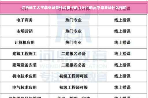 江西理工大学毕业证是什么样子的,1991的高中毕业证什么样的