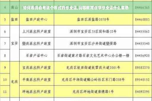 如何看待自考这个形式的毕业证,高等教育自学毕业证什么意思