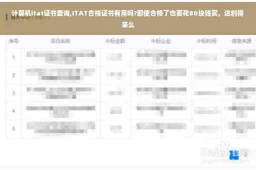 计算机itat证书查询,ITAT合格证书有用吗?即使合格了也要花80块钱买，这划得来么