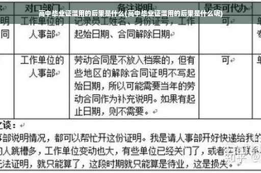高中毕业证滥用的后果是什么(高中毕业证滥用的后果是什么呢)