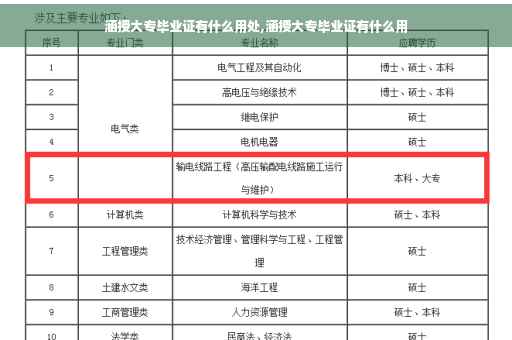 涵授大专毕业证有什么用处,涵授大专毕业证有什么用