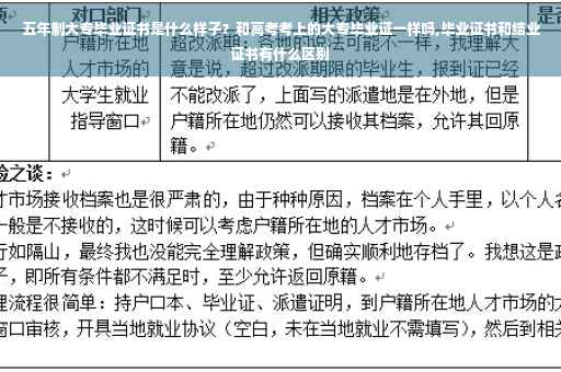 五年制大专毕业证书是什么样子?和高考考上的大专毕业证一样吗,毕业证书和结业证书有什么区别 五年制大专毕业证书是什么样子?和高考考上的大专毕业证一样吗,毕业证书和结业证书有什么区别