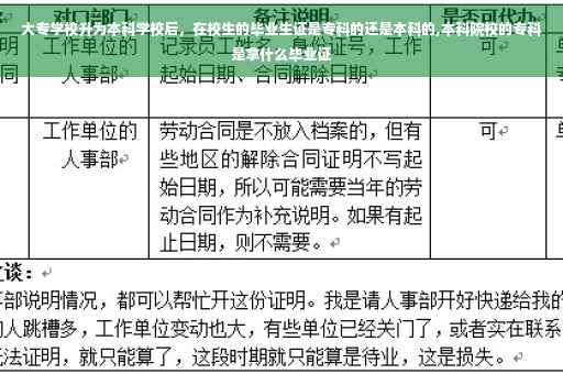 大专学校升为本科学校后，在校生的毕业生证是专科的还是本科的,本科院校的专科是拿什么毕业证