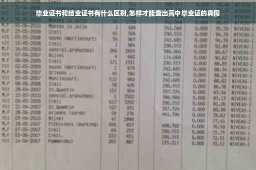 毕业证书和结业证书有什么区别,怎样才能查出高中毕业证的真假