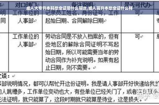 成人大专升本科毕业证是什么层次,成人高升本毕业证什么样
