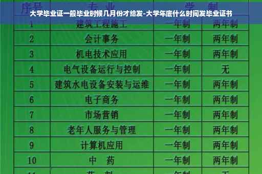 大学毕业证一般毕业时候几月份才给发-大学年底什么时间发毕业证书